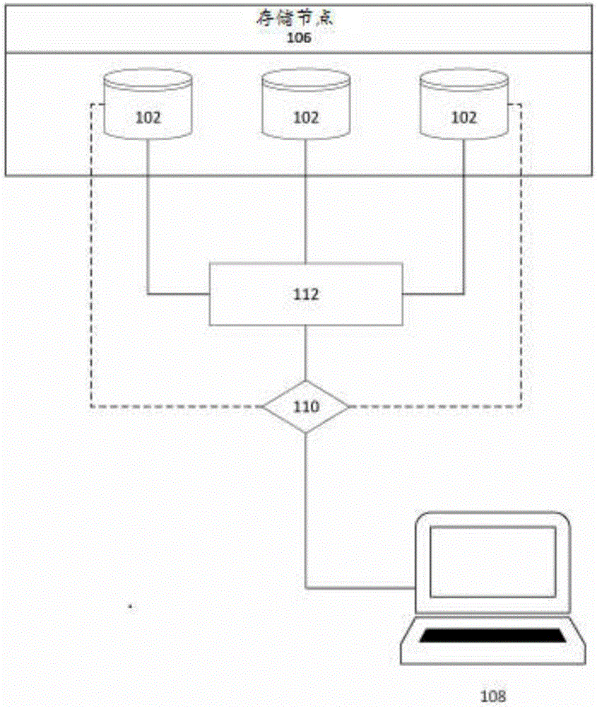 Application centric distributed storage system and method