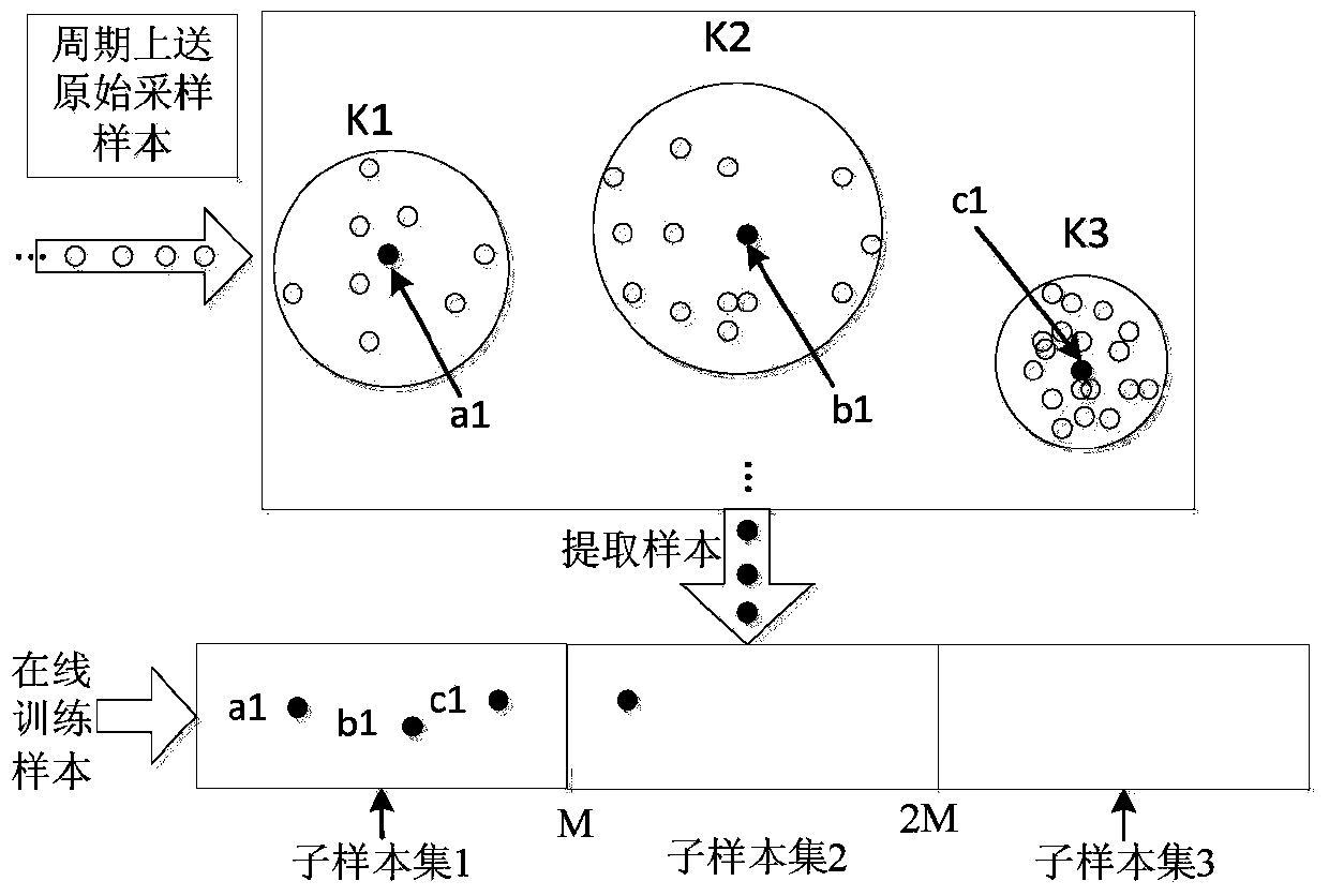 Distributed generation island detection method with on-line self-learning ability