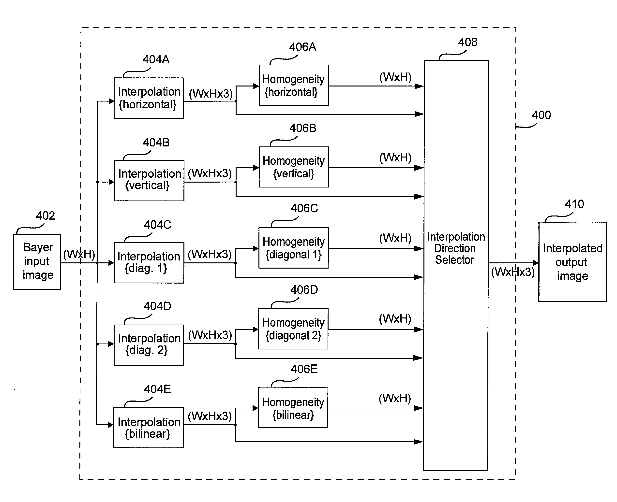 System and method for image demosaicing