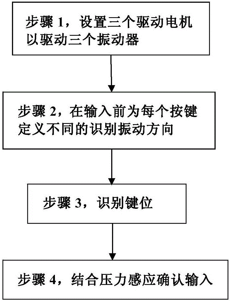 Methods for recognizing key positions and feeding back input values on keyboard of touch screen