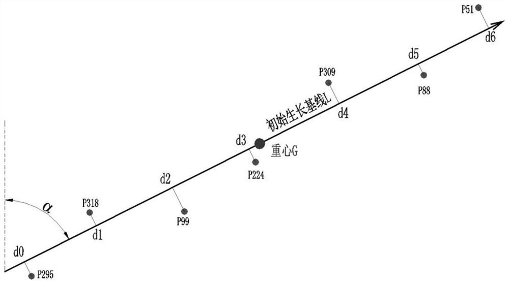 A Method for Determining Road Centerline Based on Linear Sorting