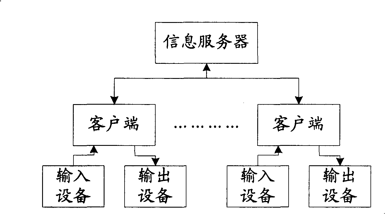 Distributed information processing system and information processing method