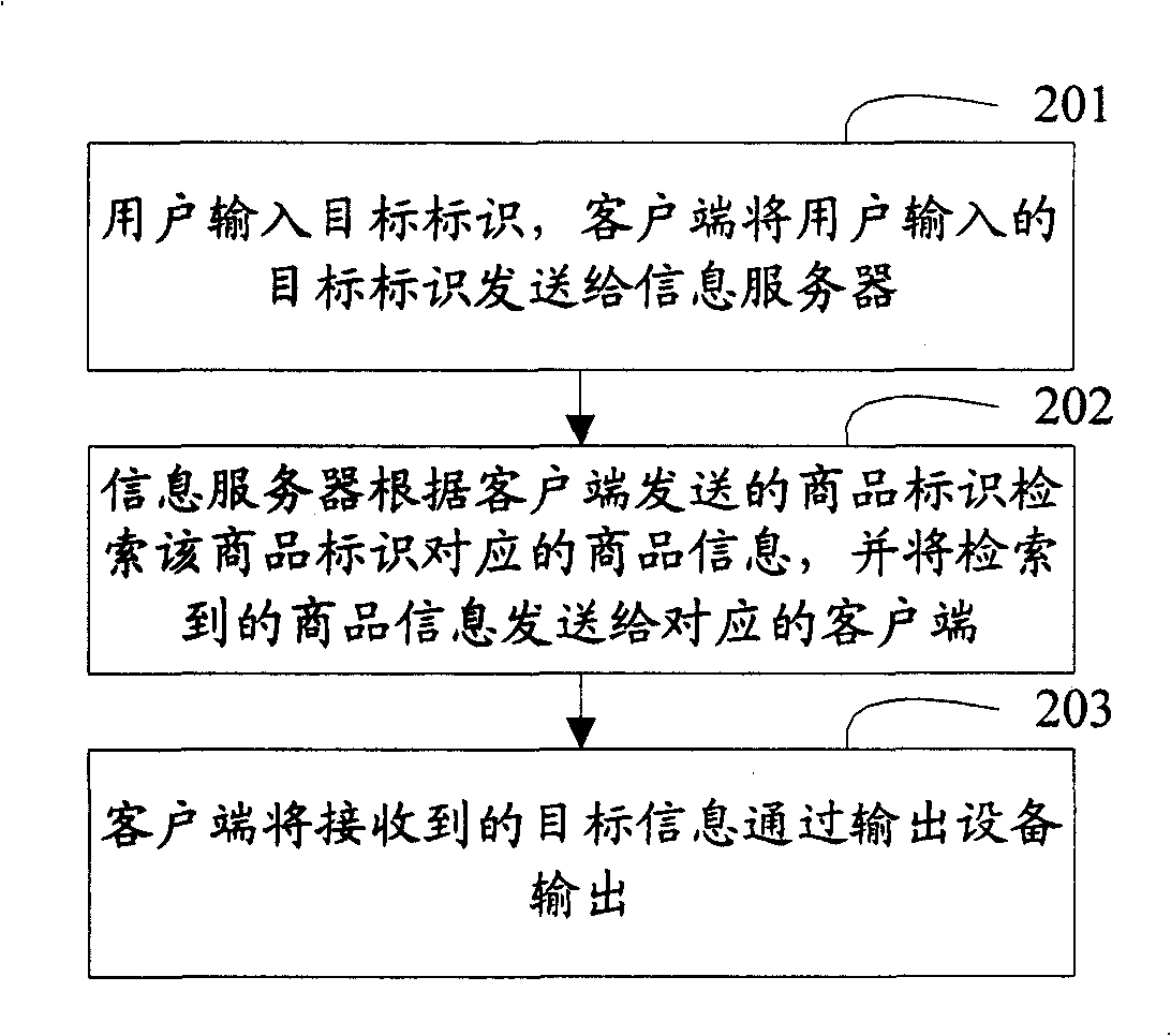 Distributed information processing system and information processing method