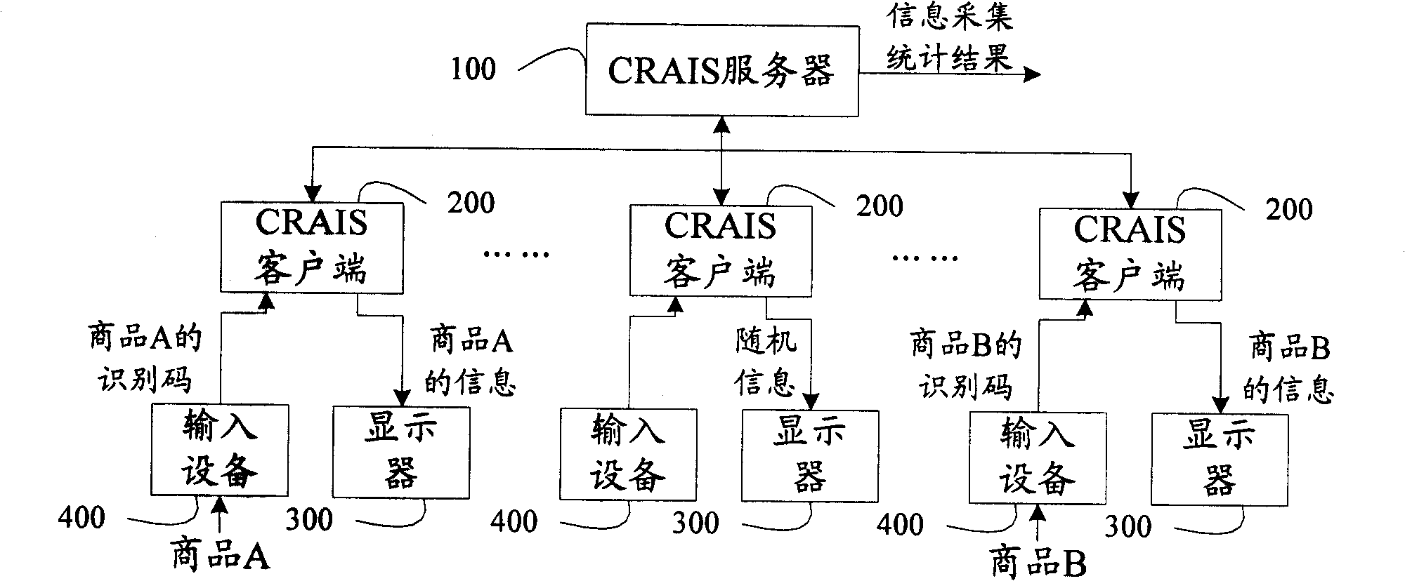 Distributed information processing system and information processing method