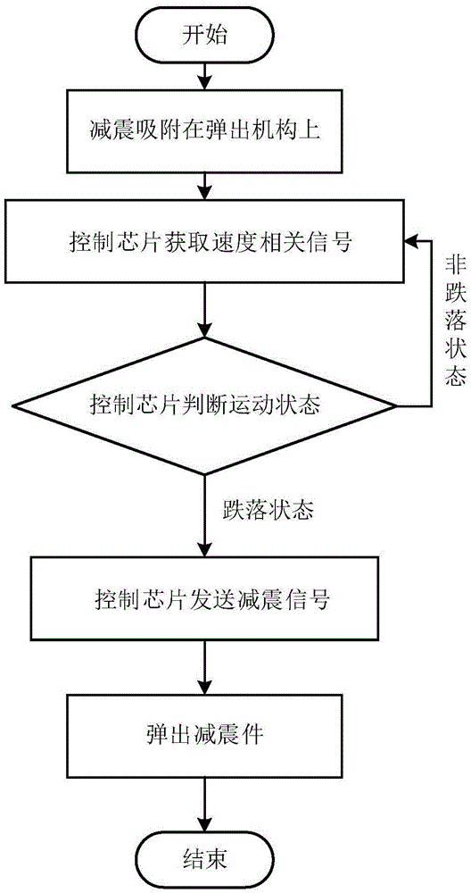 Anti-fall device and mobile terminal anti-fall method