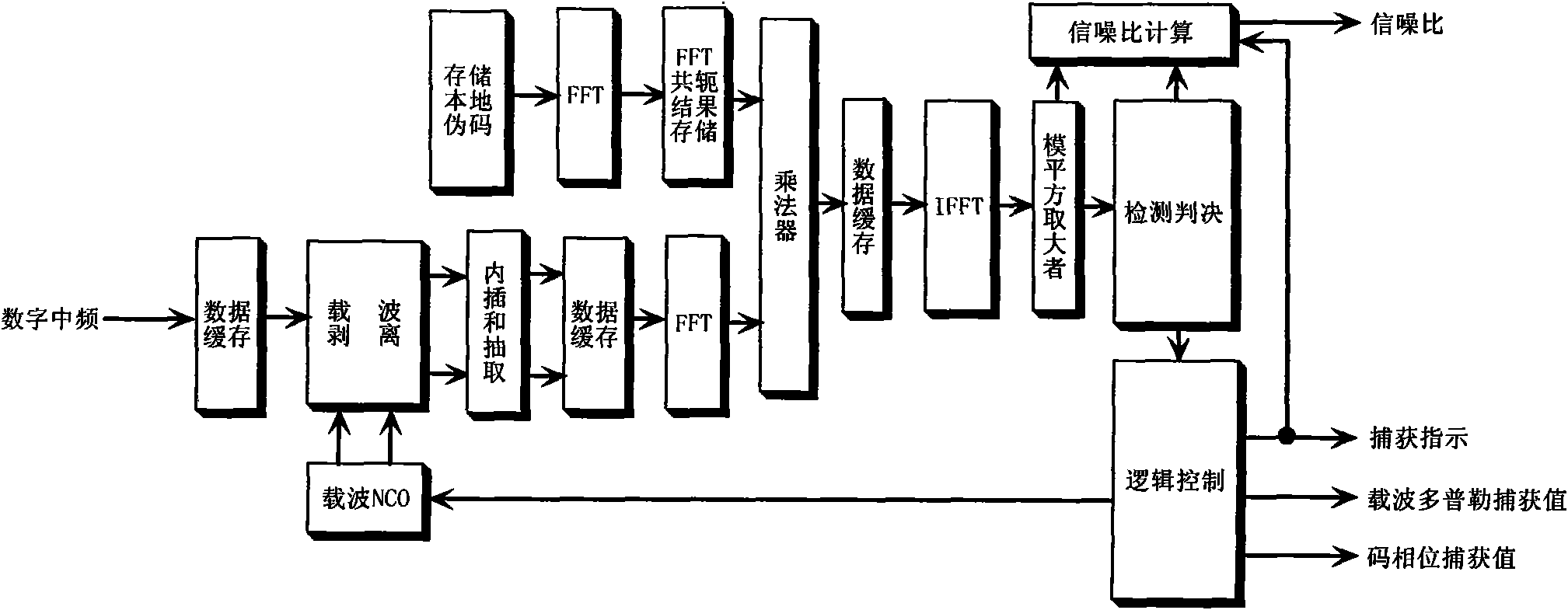 Generation and capture system of encrypted frame hopping spread spectrum signal of air fleet link