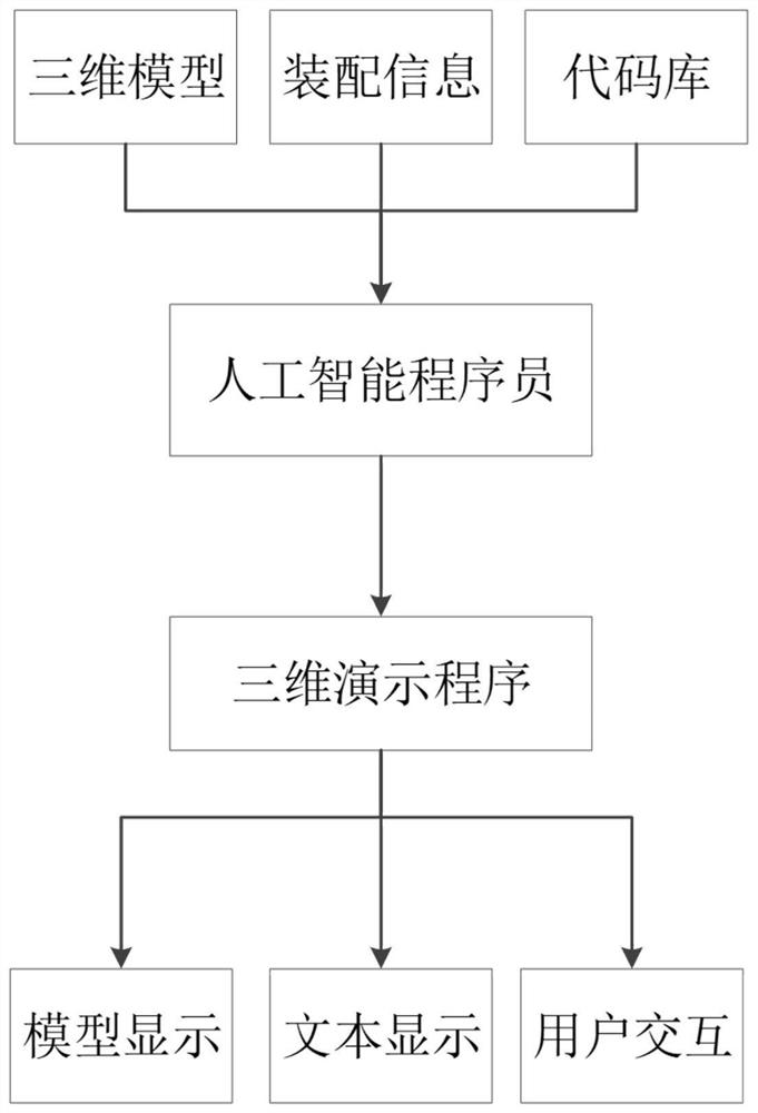 A method for automatic generation of 3D demonstration program of digital aircraft