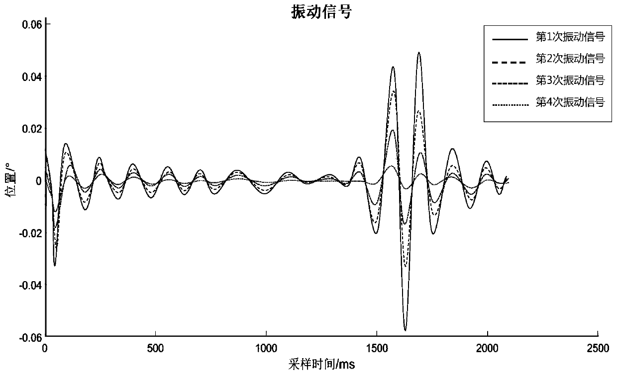 Industrial robot vibration suppression method