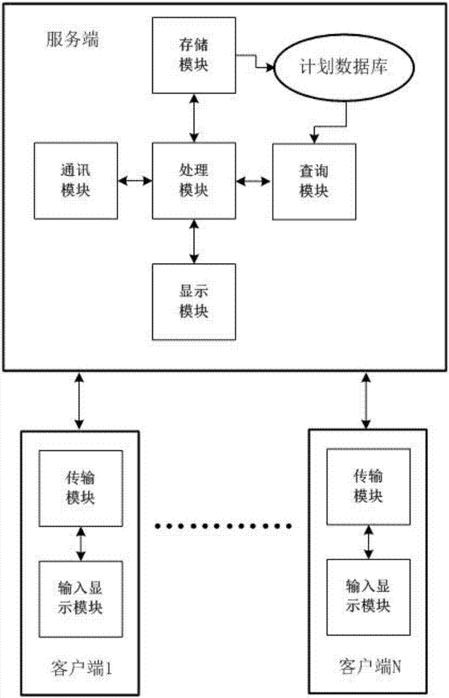 Work plan management system