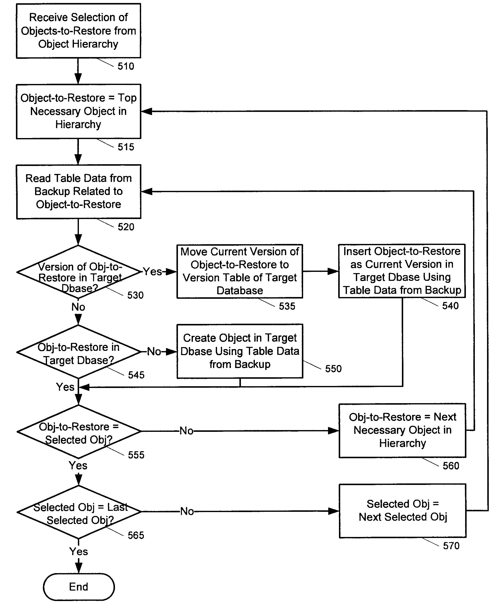 Backing up and restoring selected versioned objects from a monolithic database backup