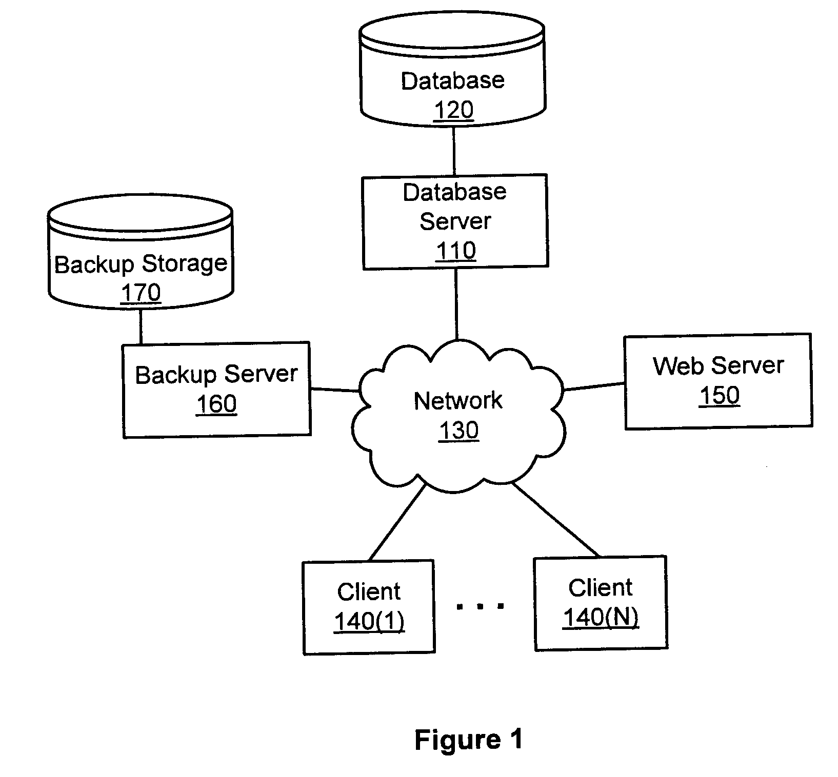 Backing up and restoring selected versioned objects from a monolithic database backup