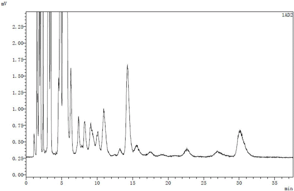 Method for determining galactooligosaccharide content in milk powder, rice powder or milk and rice powder and application thereof