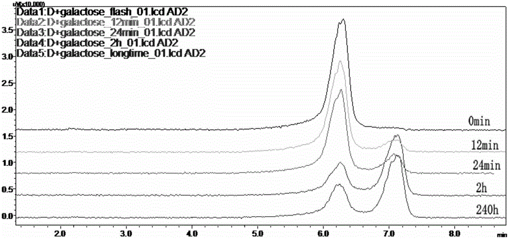 Method for determining galactooligosaccharide content in milk powder, rice powder or milk and rice powder and application thereof