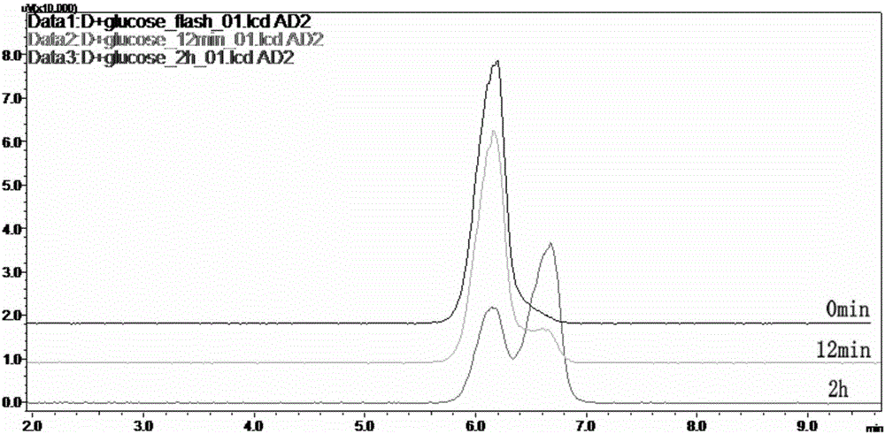 Method for determining galactooligosaccharide content in milk powder, rice powder or milk and rice powder and application thereof