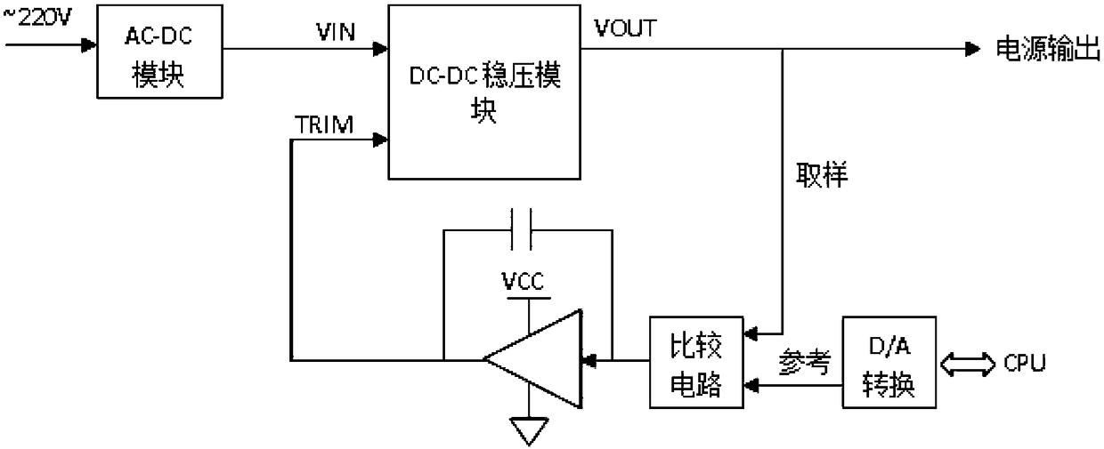 Halogen lamp driving circuit of infrared polarization therapeutic apparatus