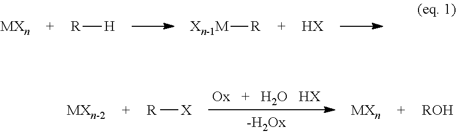 Process for the functionalization of heteroalkanes and arenes