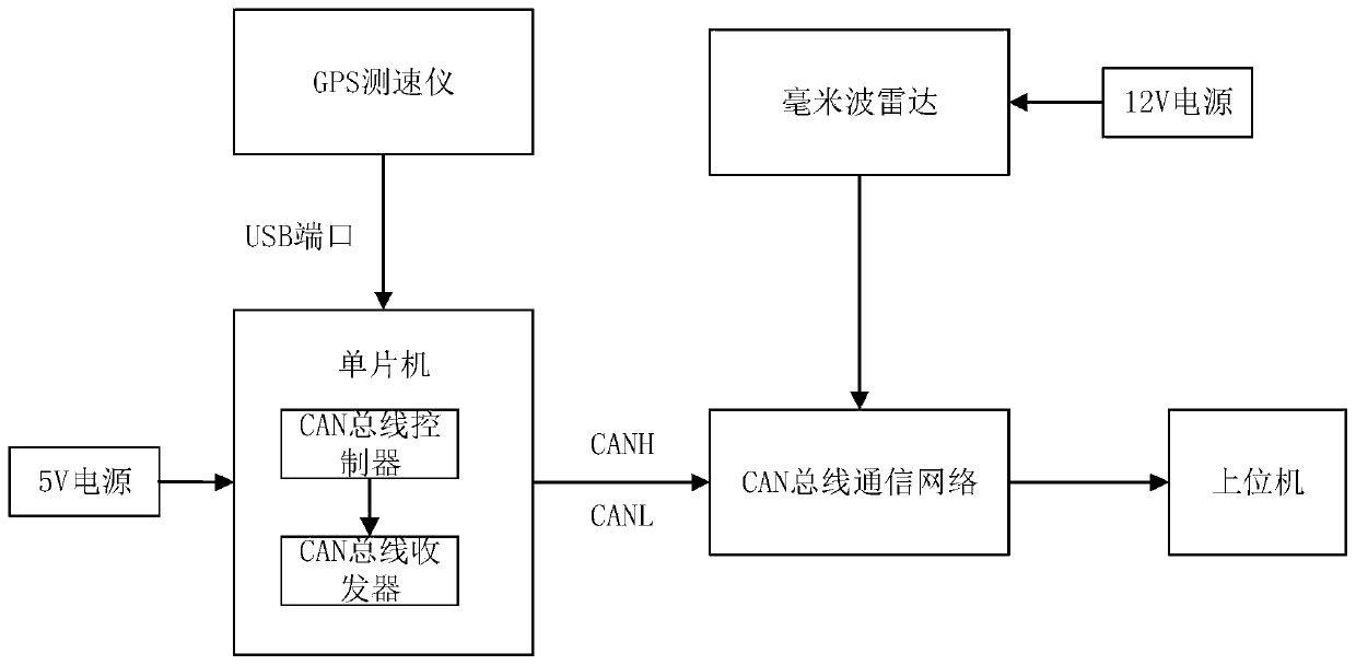 Vehicle driving state evaluation method based on overtaking frequency