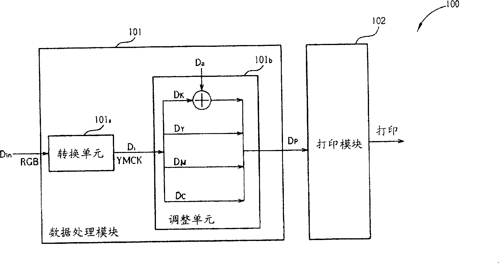 Image data processing system and its related method