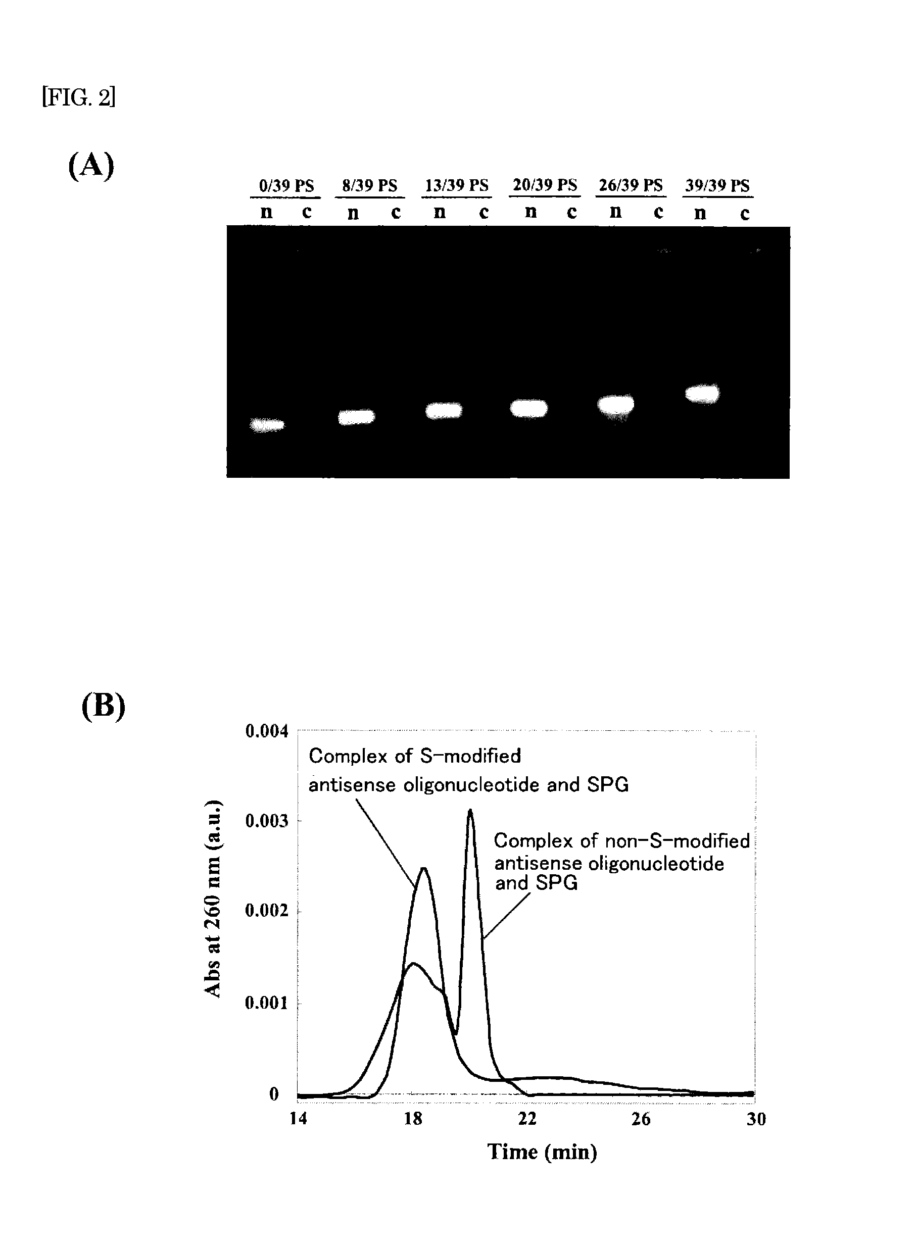 (nucleic acid)-polysaccharide complex