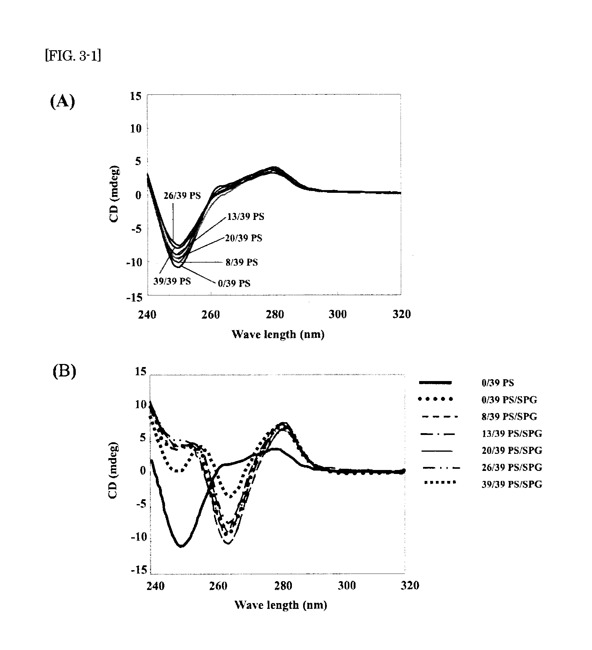 (nucleic acid)-polysaccharide complex