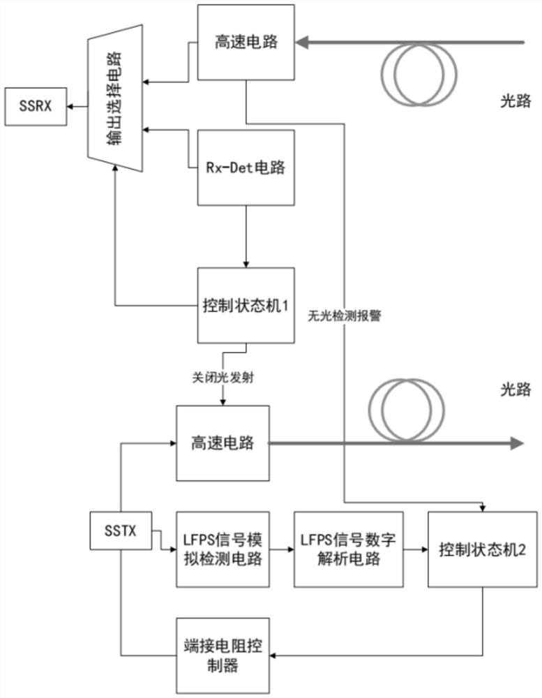 Active optical transmission circuit structure suitable for usb protocol