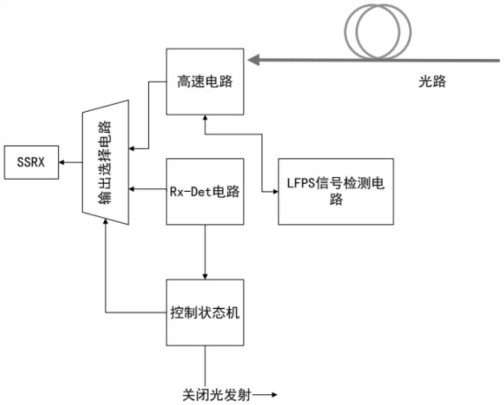 Active optical transmission circuit structure suitable for usb protocol