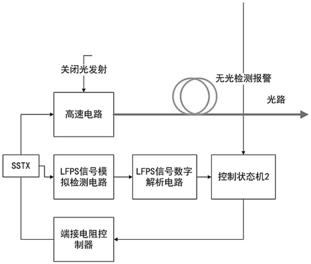 Active optical transmission circuit structure suitable for usb protocol