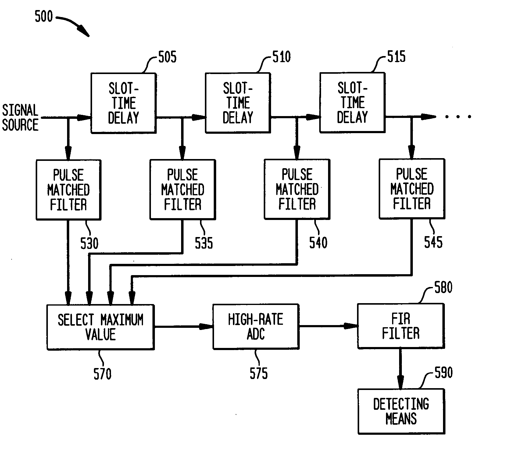 Detector for time-hopped impulse radio