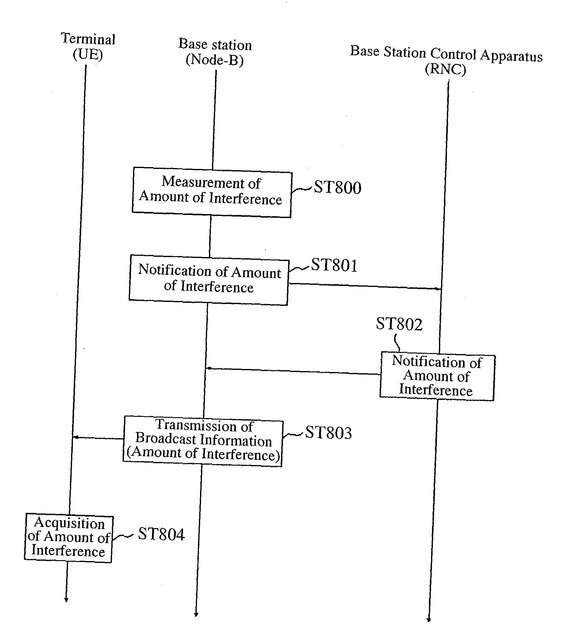 Communication Quality Judgment Method, Mobile Station, Base Station, and Communications System