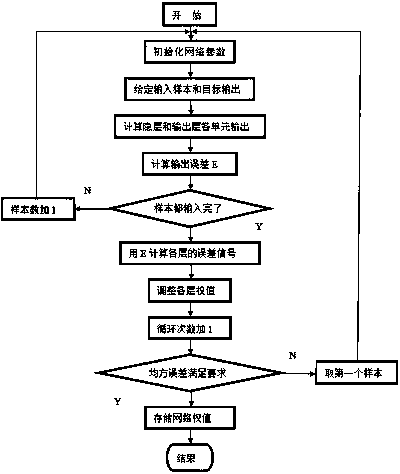 Forecasting method for induction thermal deposition calcium-phosphate coating process on basis of neural network