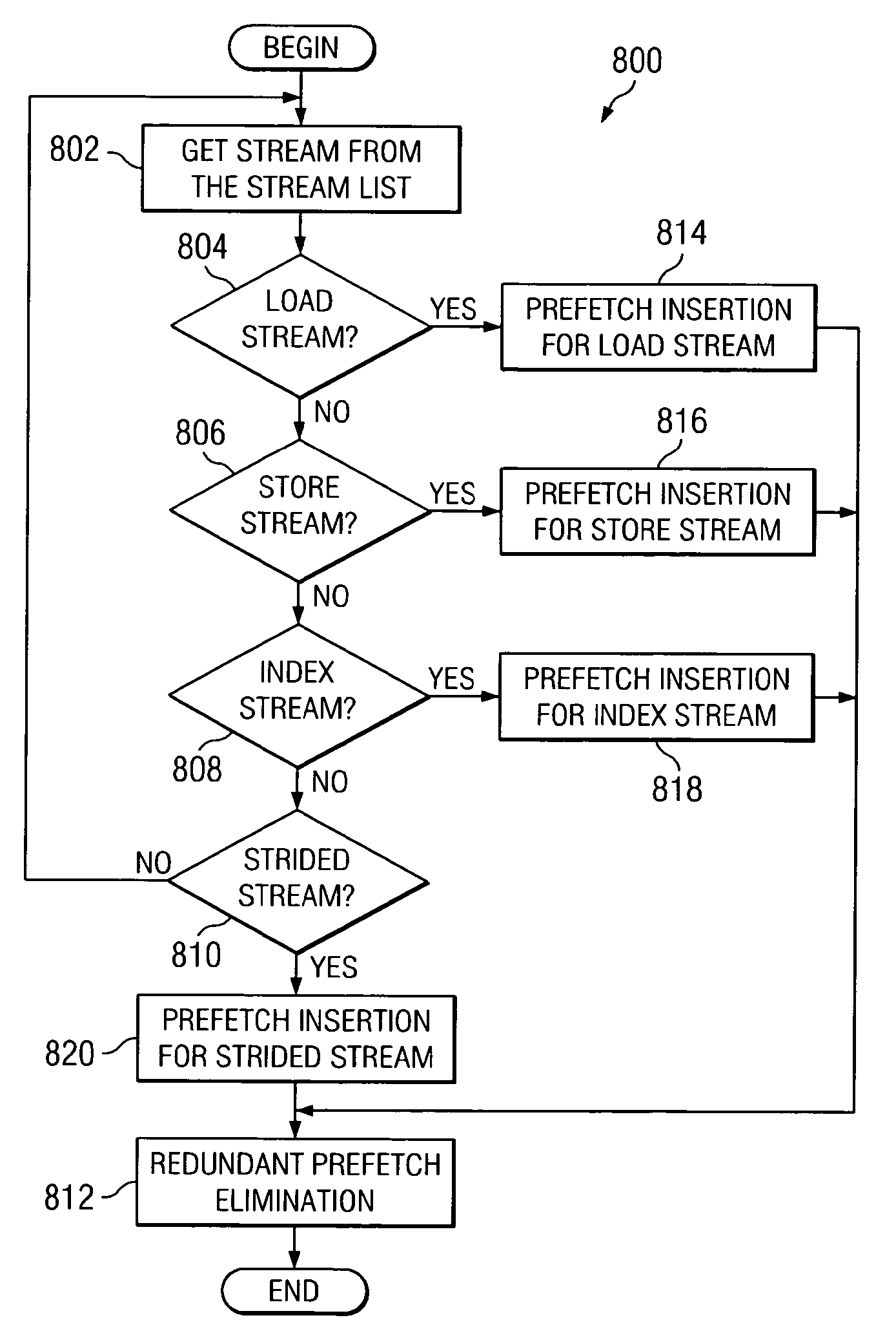 Fine-Grained Software-Directed Data Prefetching Using Integrated High-Level and Low-Level Code Analysis Optimizations