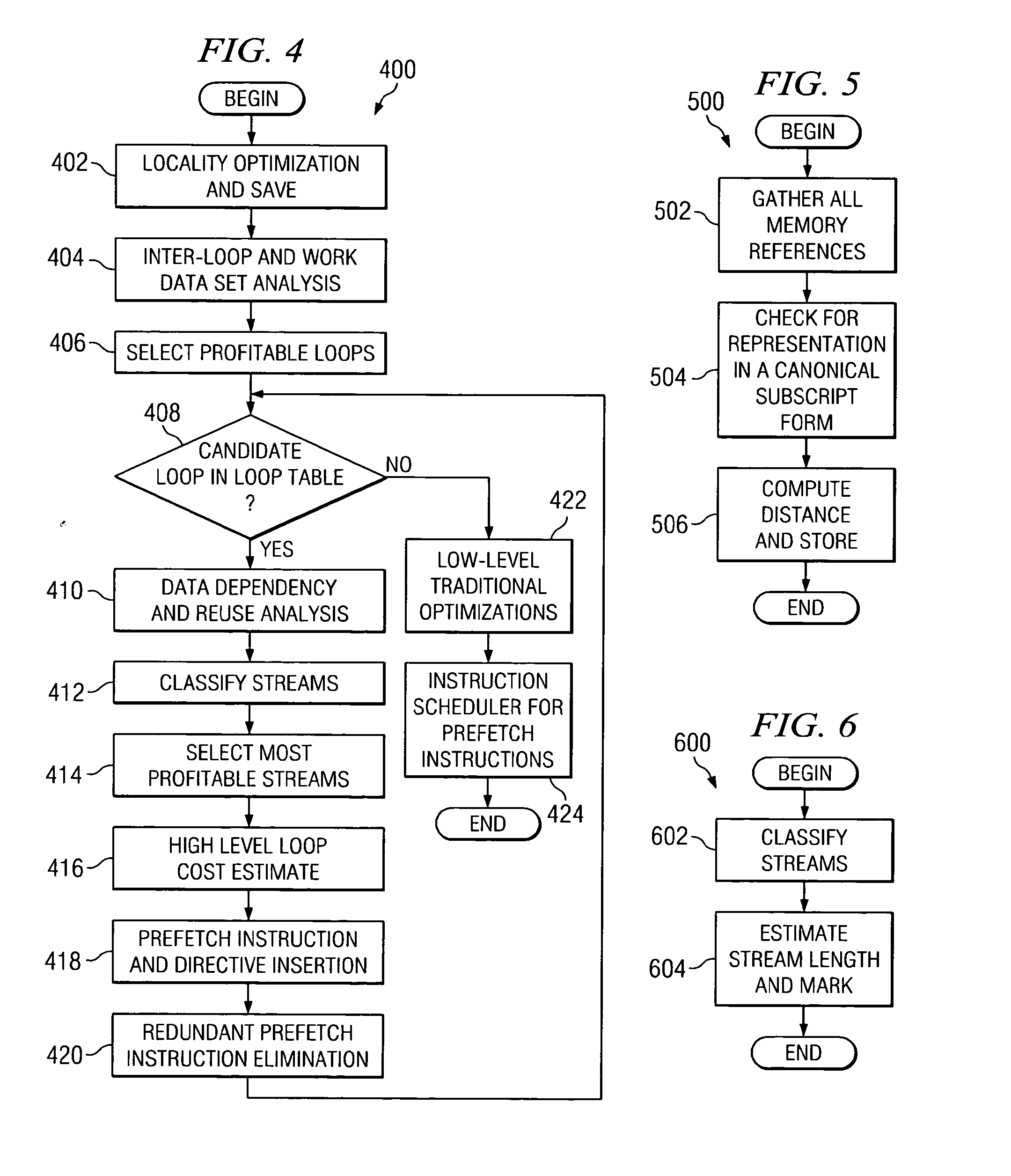 Fine-Grained Software-Directed Data Prefetching Using Integrated High-Level and Low-Level Code Analysis Optimizations