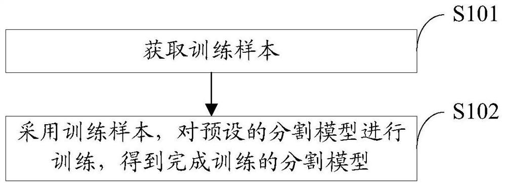 Fetal heart measuring method and device