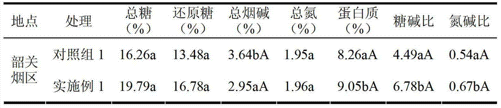 Flue-cured tobacco accurate intensive curing technology for tobacco high-temperature induced maturity