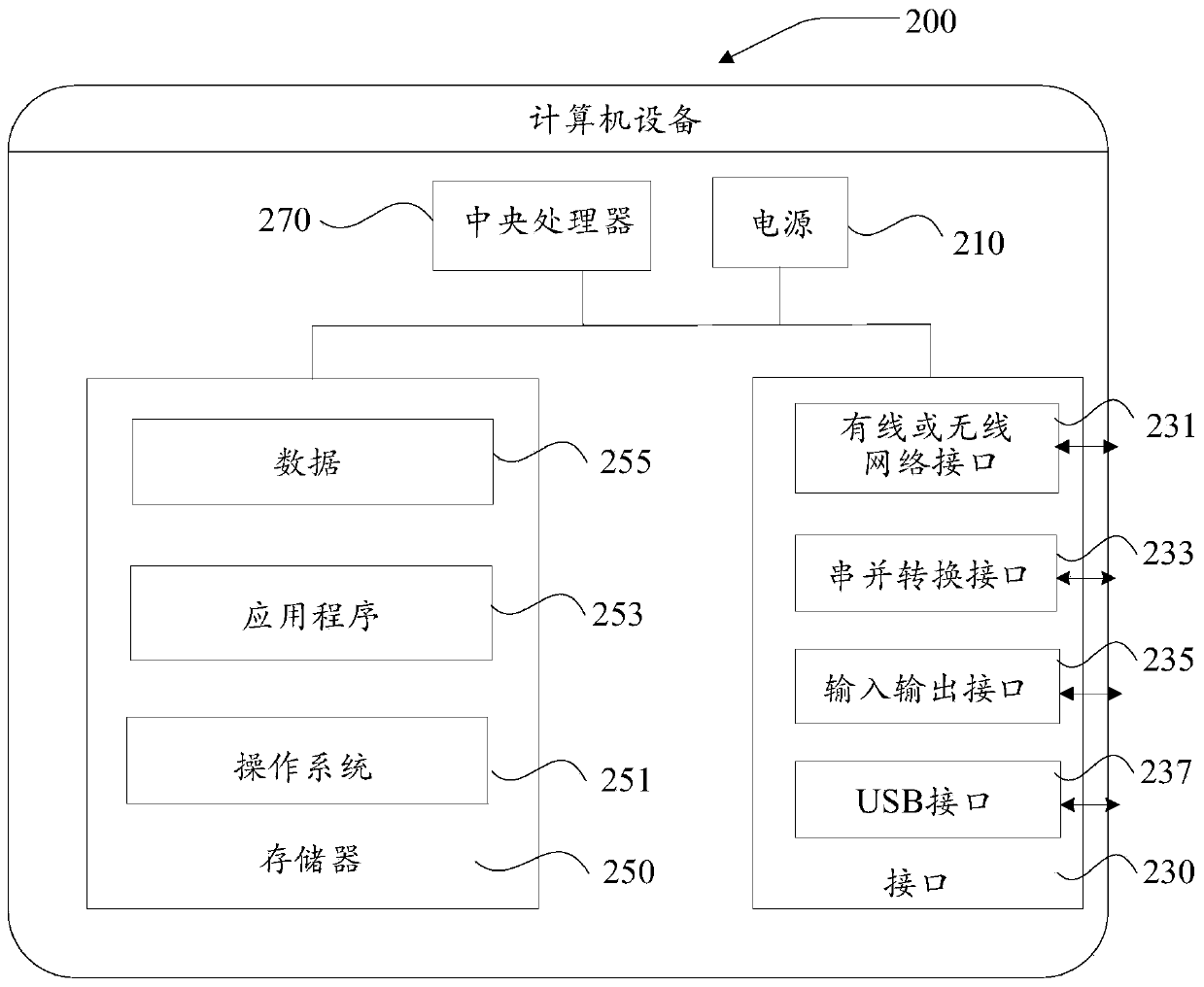 Database testing method and device and computer equipment