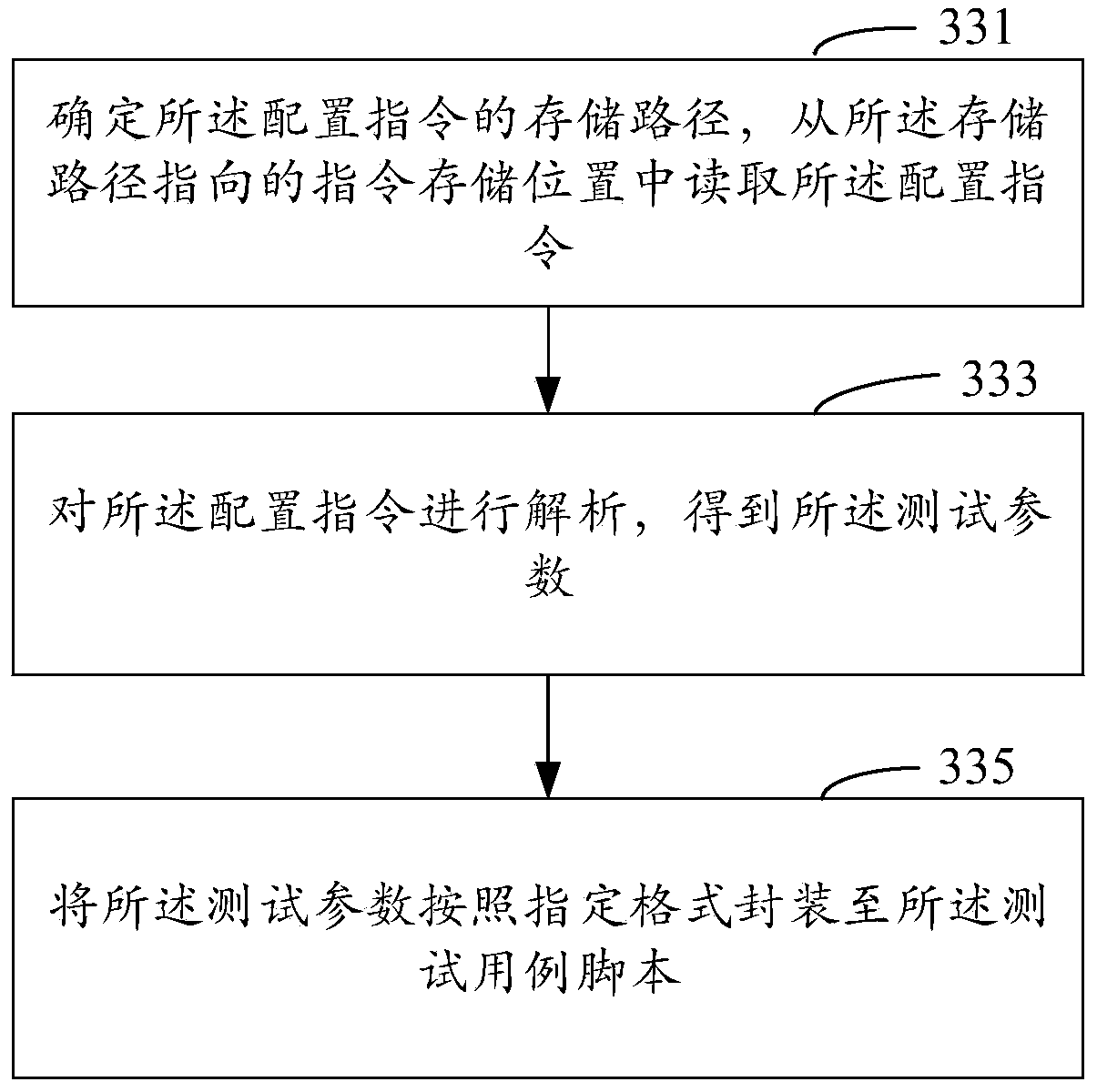 Database testing method and device and computer equipment