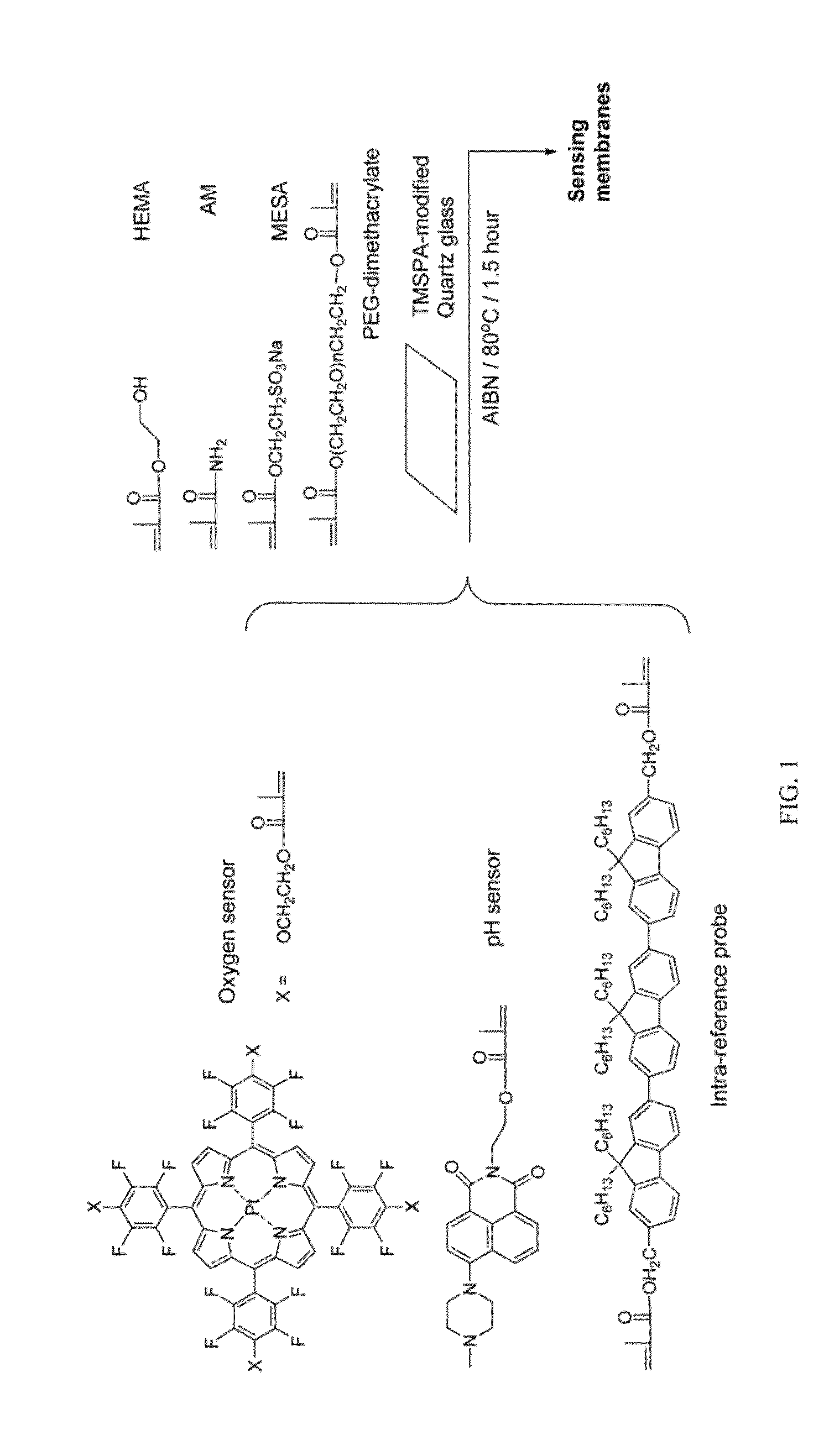 Optical fluorescence dual sensors and methods of preparing and using them