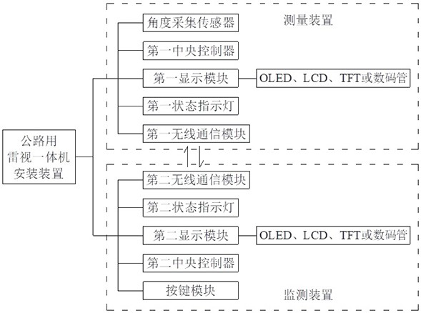 Mounting device of all-in-one machine for road, and using method and networking mounting method thereof