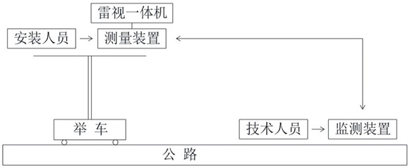 Mounting device of all-in-one machine for road, and using method and networking mounting method thereof