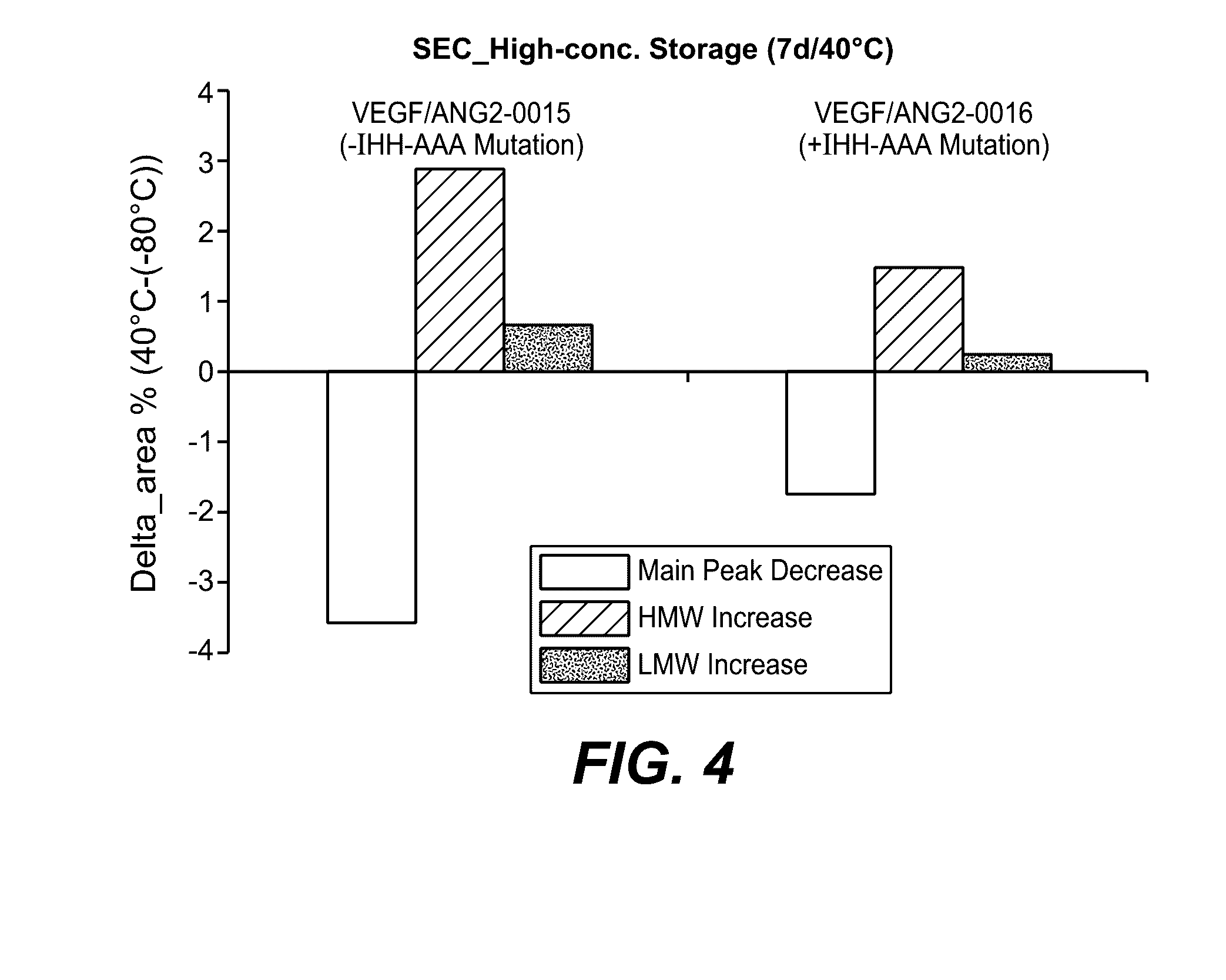 Fc-region variants with modified fcrn-binding properties