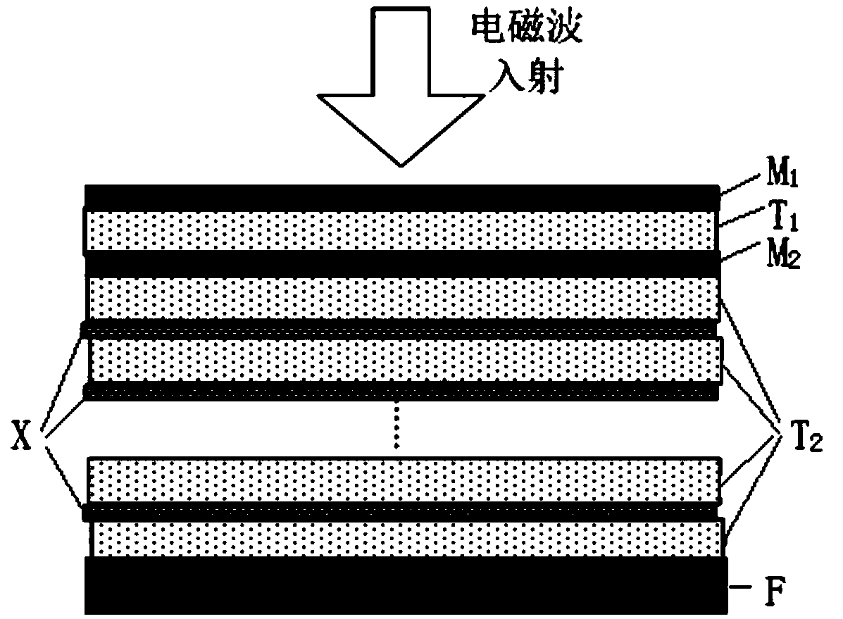 Double-layer skin wave-absorbing composite material sandwich structure and preparation method thereof