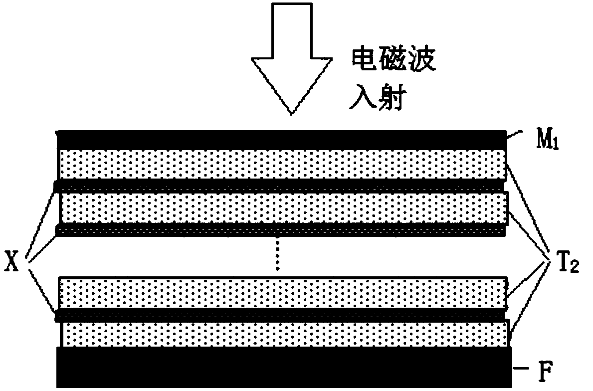 Double-layer skin wave-absorbing composite material sandwich structure and preparation method thereof