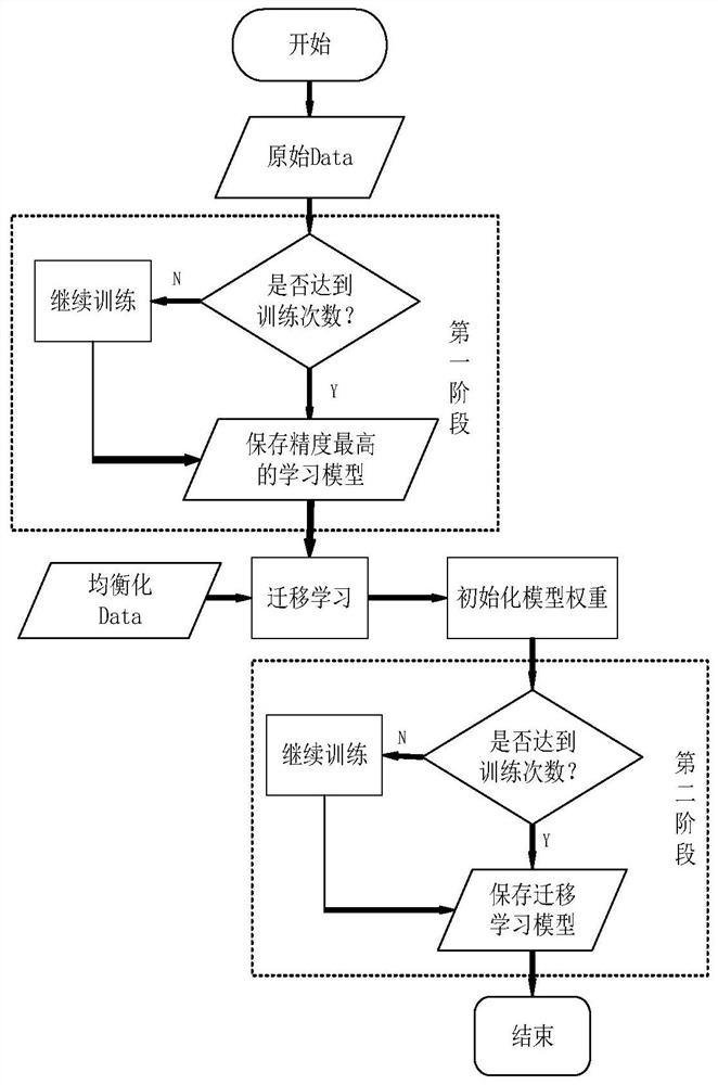 Disaster weather satellite cloud atlas classification method and device