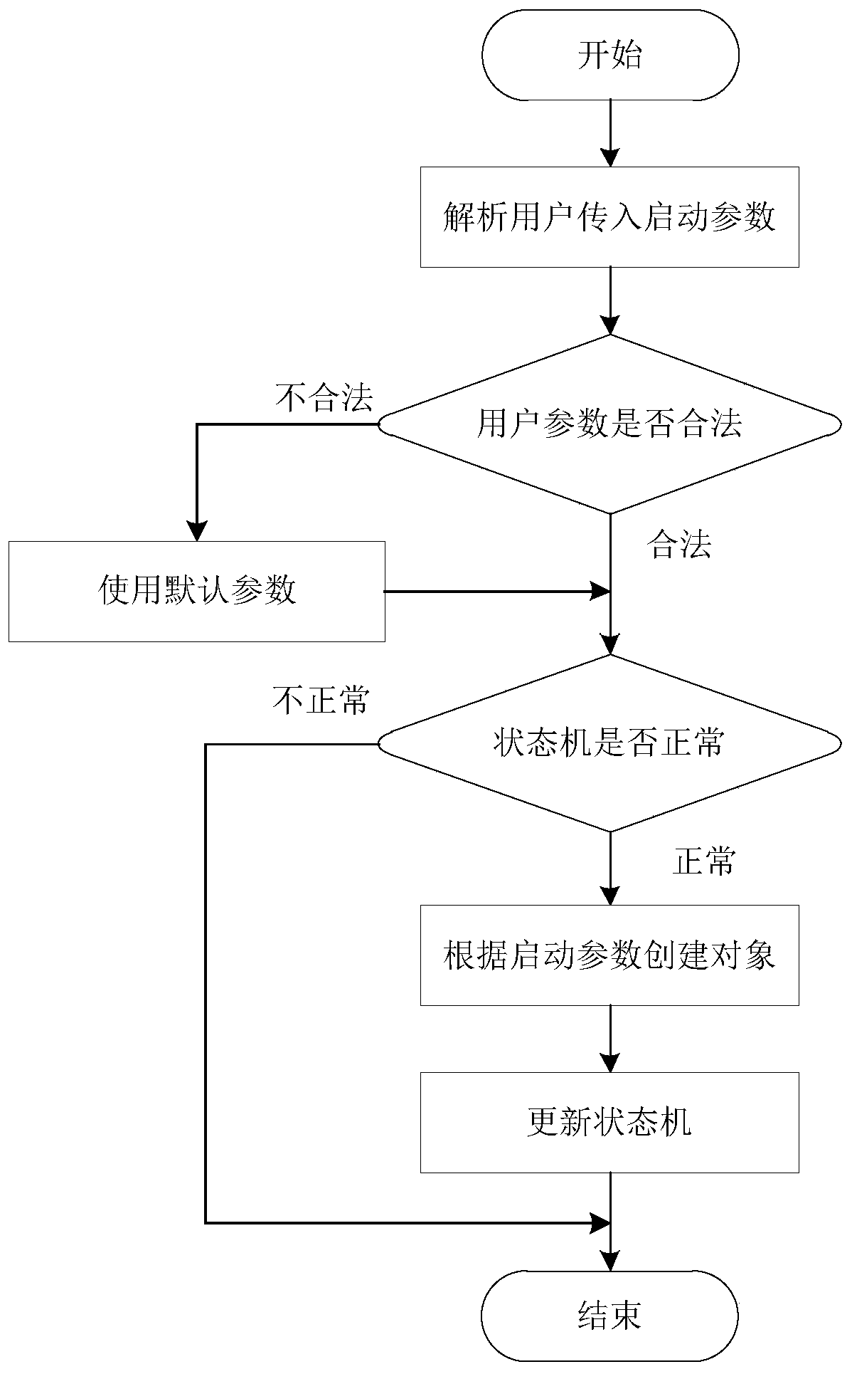 Performance Analysis Method of Real-time Operating System