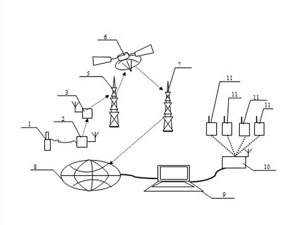 Remote intelligent three-dimensional digital early warning method and system for subgrade surface settlement