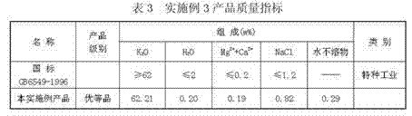 Process for extracting KCl coarse grains by carrying out flotation on solid sylvinite primary ores