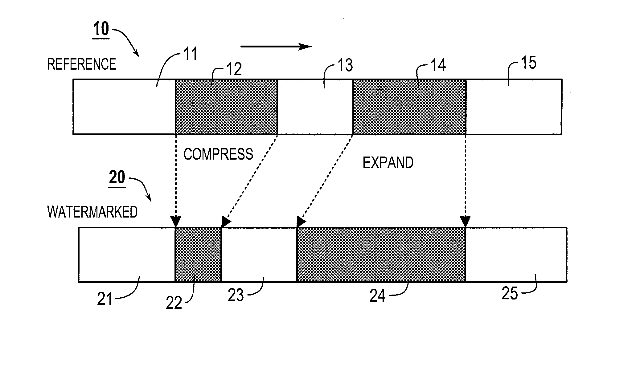 Systems and methods for embedding data by dimensional compression and expansion