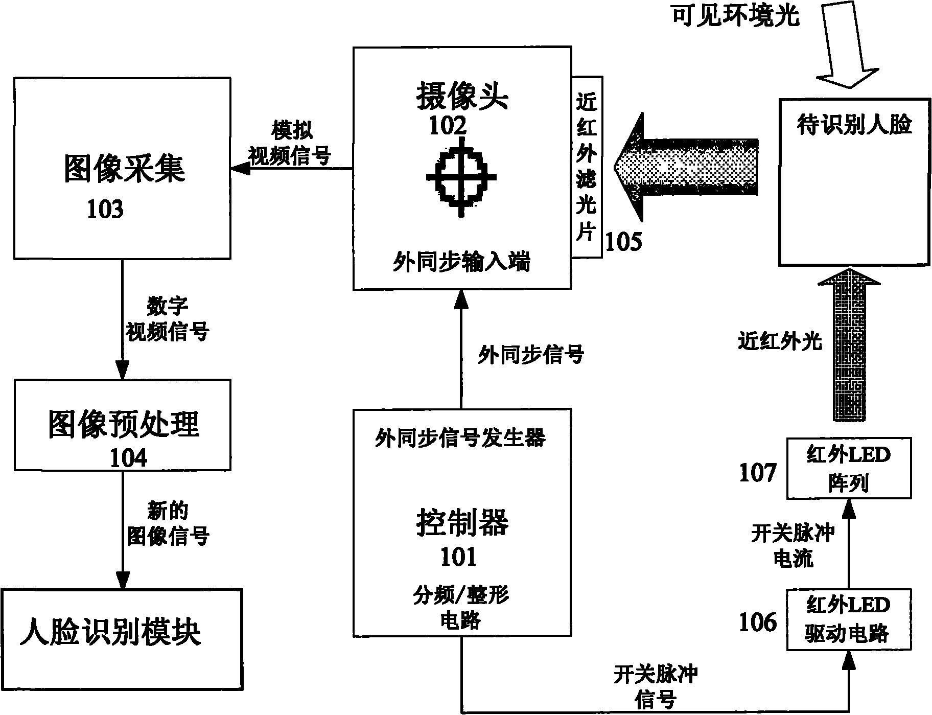 Modulated light filtering device for face recognition and filtering method