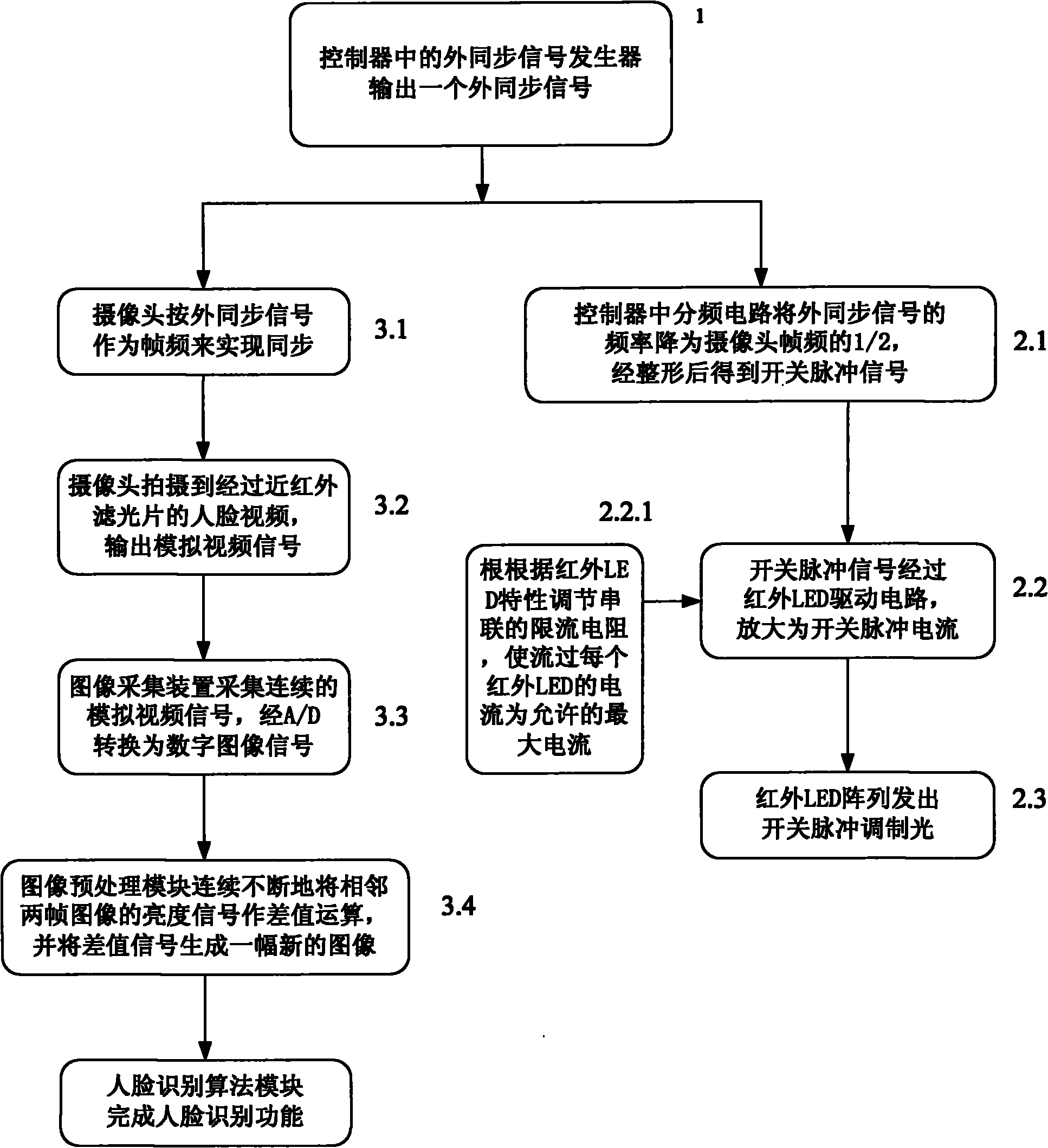 Modulated light filtering device for face recognition and filtering method