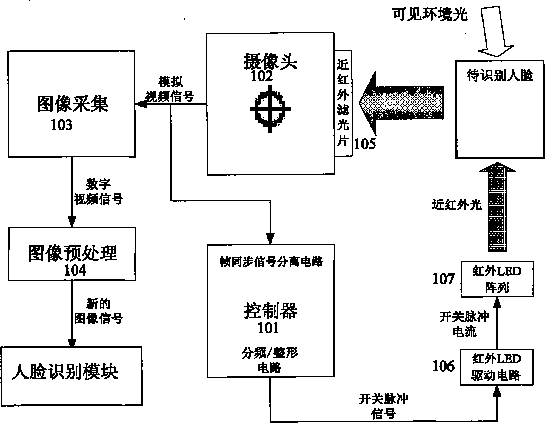 Modulated light filtering device for face recognition and filtering method